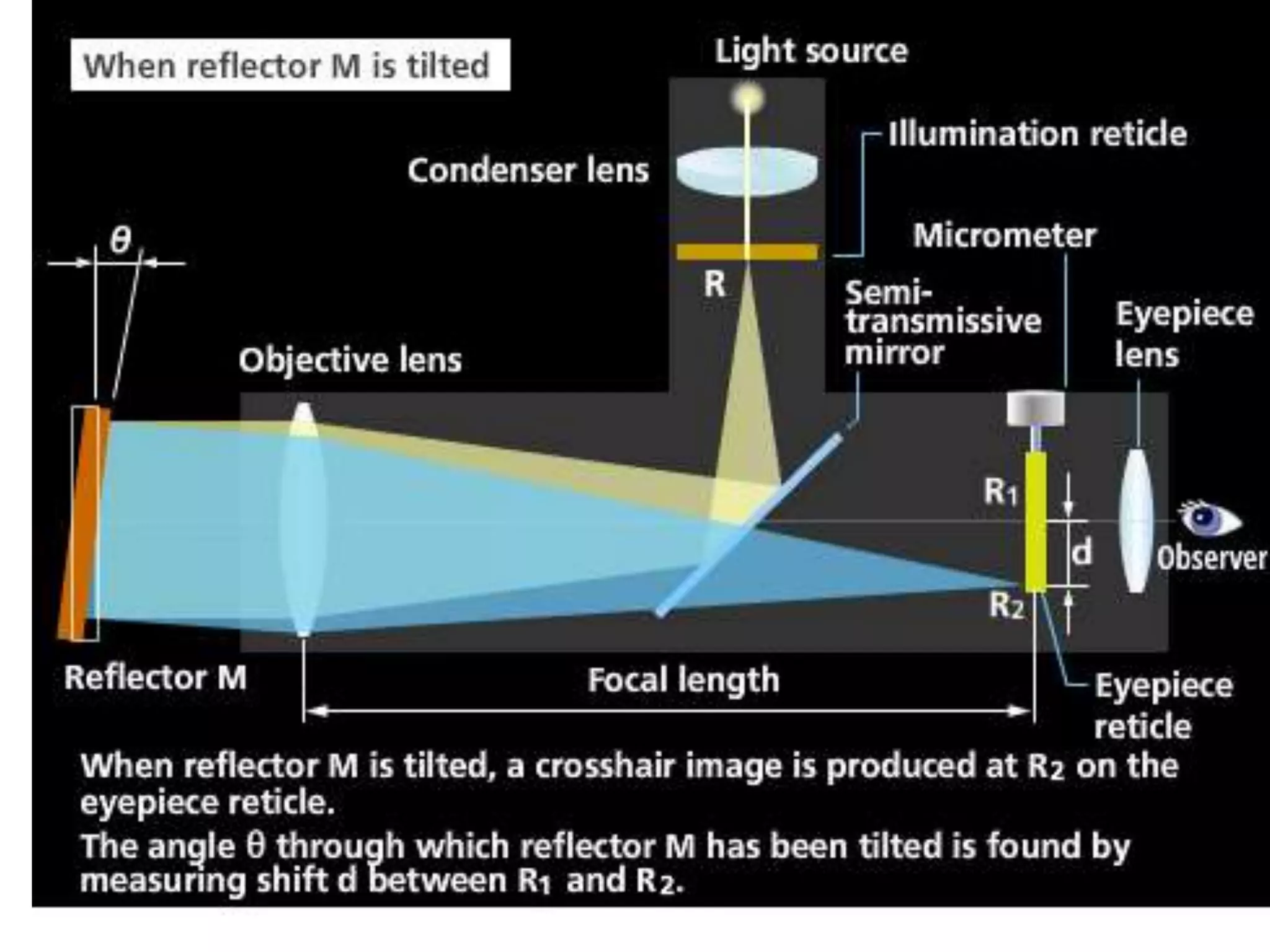 LINEAR and ANGULAR Measurement