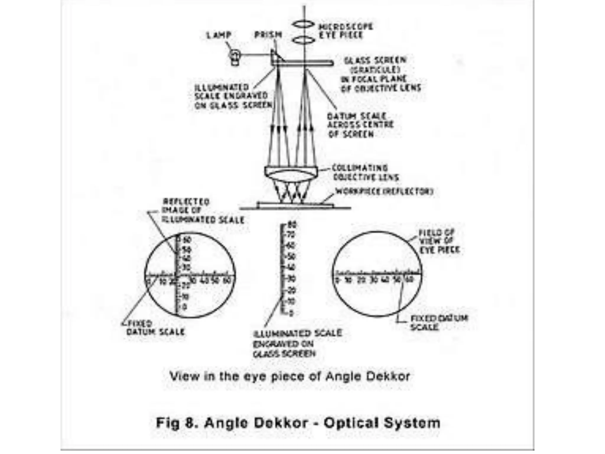 LINEAR and ANGULAR Measurement