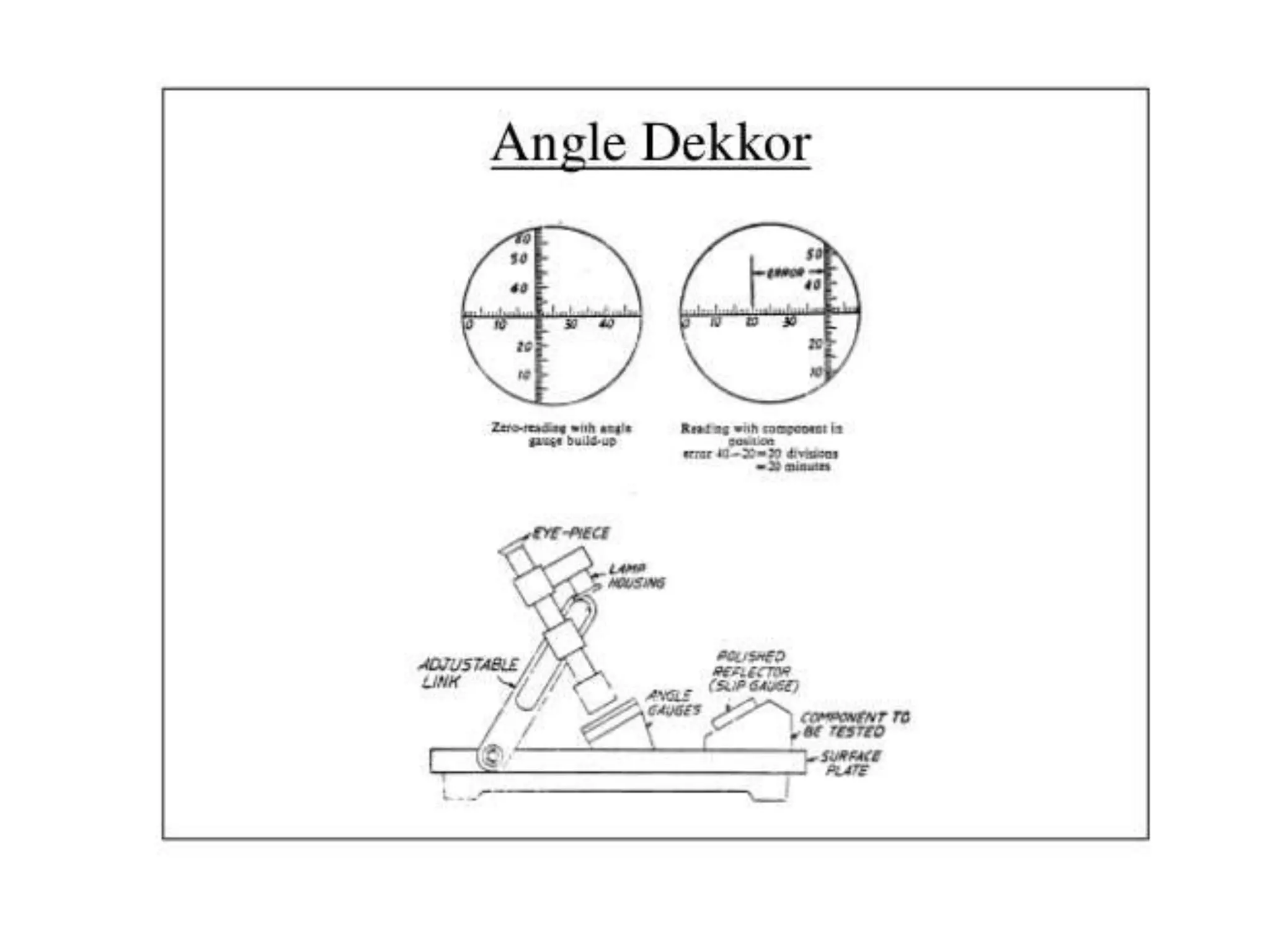 LINEAR and ANGULAR Measurement