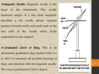 Magnetic Needle: Magnetic needle is the
heart of the instrument. This needle
measures angles of a line from magnetic
meridian a the needle always remains
pointed towards north and south pole at the
two ends of the needle when freely
suspended on any support.
 Graduated Circle or Ring: This is an
aluminium graduated ring marked with 0 0
to 360 0 to measure all possible bearings of
lines, and attached with the magnetic needle.
The ring is graduated to half a degree.
11
 