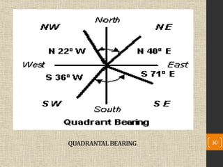 QUADRANTALBEARING 30
 