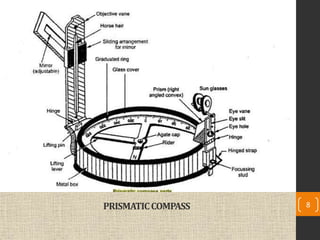 PRISMATICCOMPASS 8
 