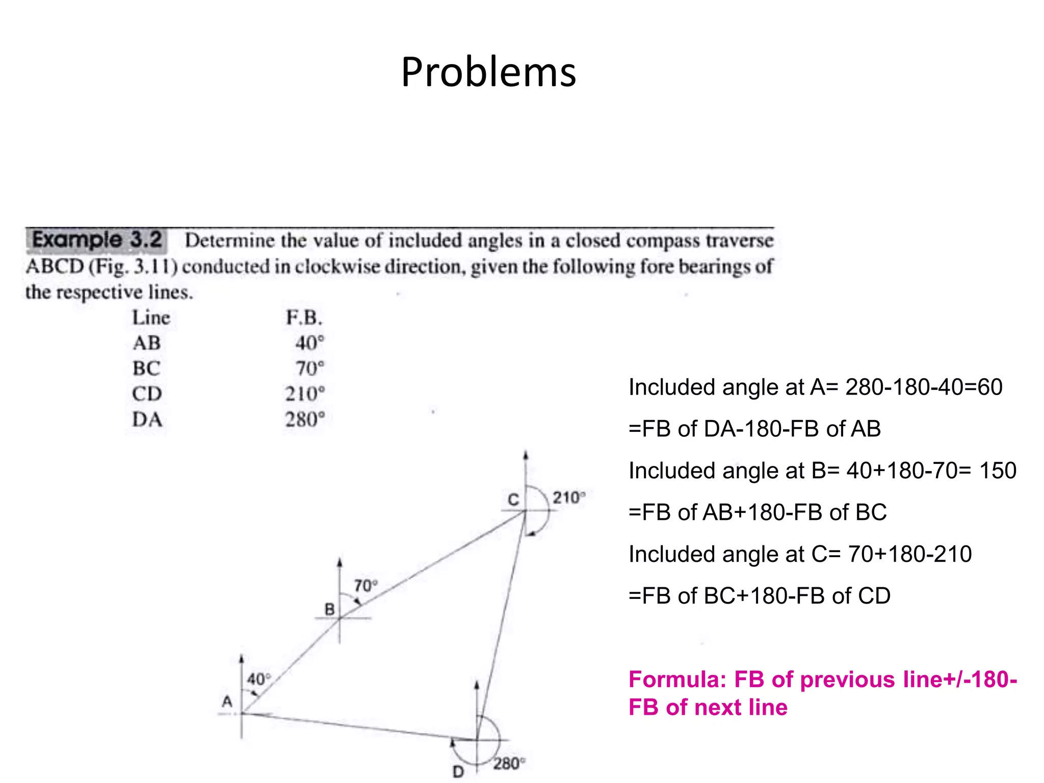 Problems
Included angle at A= 280-180-40=60
=FB of DA-180-FB of AB
Included angle at B= 40+180-70= 150
=FB of AB+180-FB of BC
Included angle at C= 70+180-210
=FB of BC+180-FB of CD
Formula: FB of previous line+/-180-
FB of next line
 