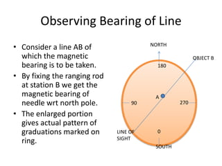 Observing Bearing of Line
• Consider a line AB of
which the magnetic
bearing is to be taken.
• By fixing the ranging rod
at station B we get the
magnetic bearing of
needle wrt north pole.
• The enlarged portion
gives actual pattern of
graduations marked on
ring.
NORTH
OBJECT B
A
SOUTH
LINE OF
SIGHT
90
180
270
0
 