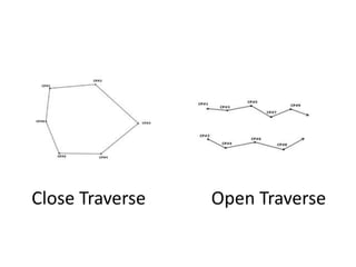 Close Traverse Open Traverse
 