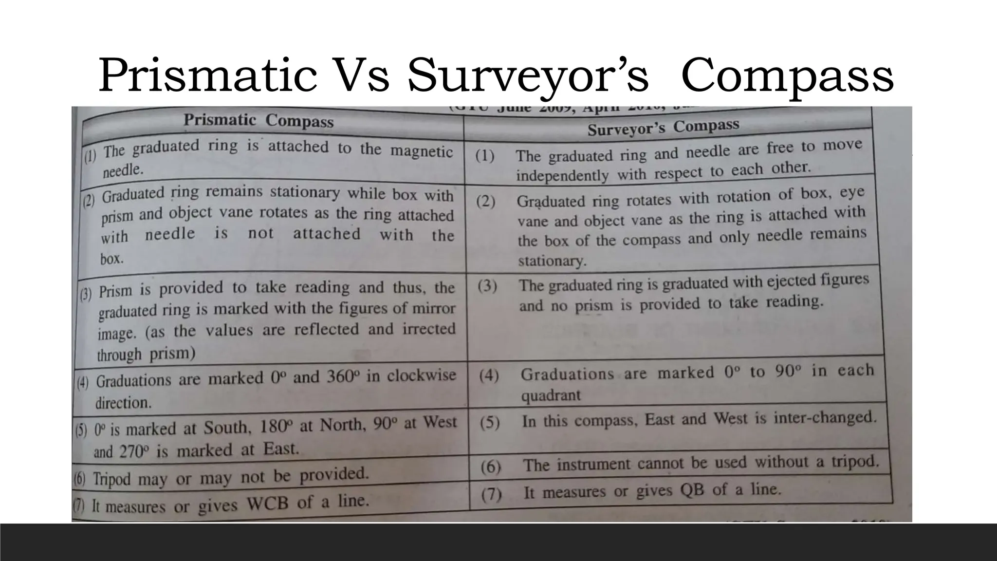 Prismatic Vs Surveyor’s Compass
 