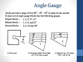 Angular Measuring System Angular Measurement-mm.pptx