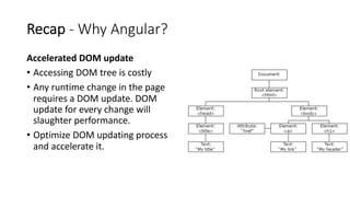 Recap - Why Angular?
Accelerated DOM update
• Accessing DOM tree is costly
• Any runtime change in the page
requires a DOM update. DOM
update for every change will
slaughter performance.
• Optimize DOM updating process
and accelerate it.
 