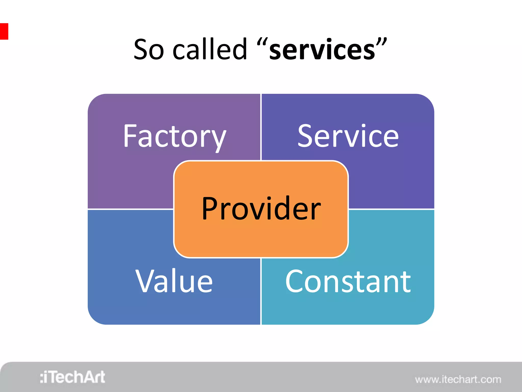 So called “services” 
Factory Service 
Provider 
Value Constant 
 