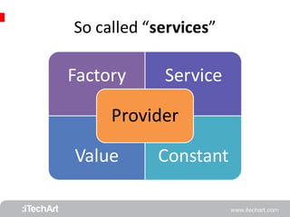 So called “services” 
Factory Service 
Provider 
Value Constant 
 