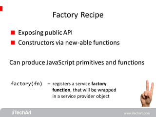 Factory Recipe 
 Exposing public API 
 Constructors via new-able functions 
Can produce JavaScript primitives and functions 
factory(fn) 
– registers a service factory 
function, that will be wrapped 
in a service provider object 
 