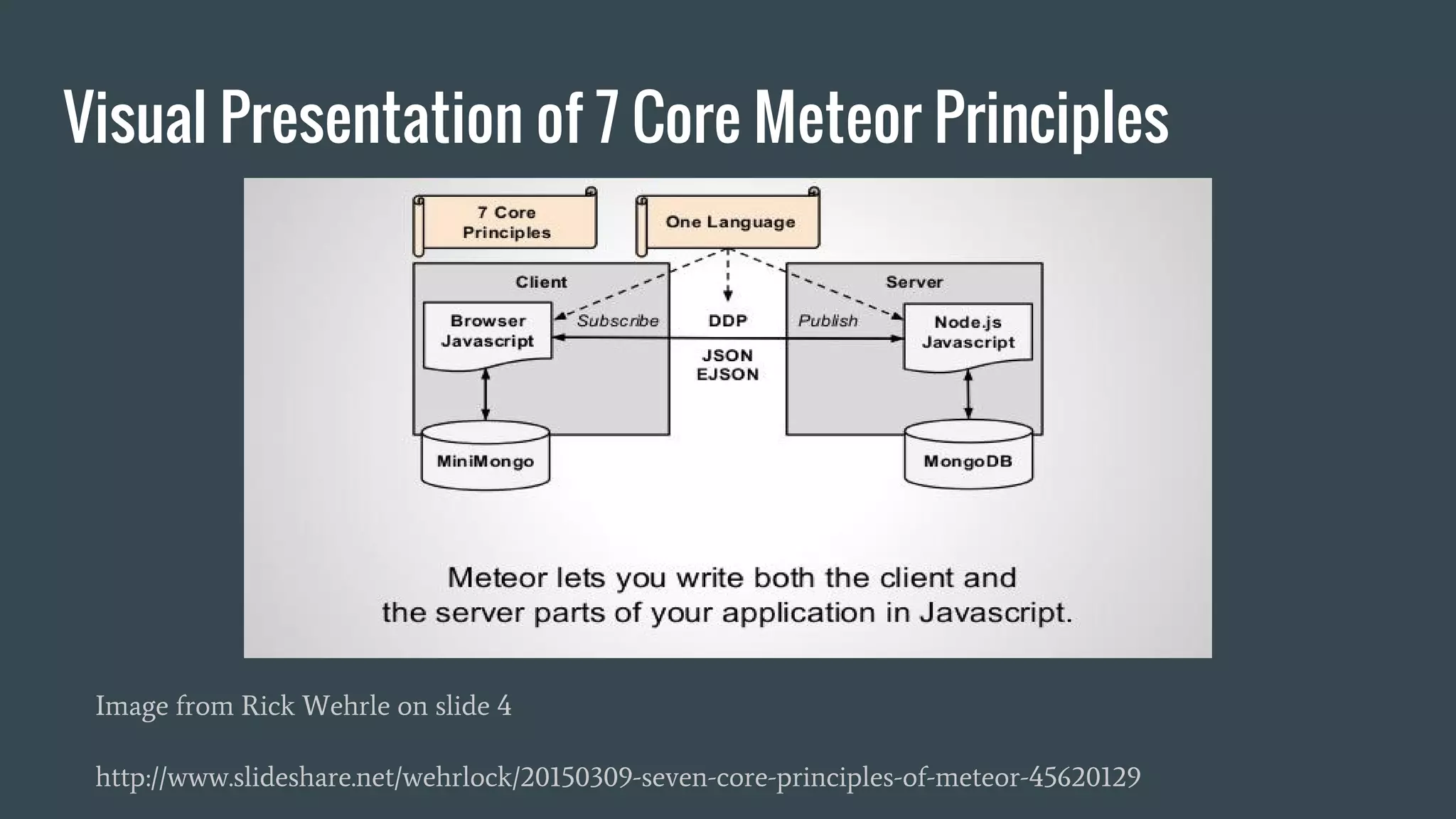 Visual Presentation of 7 Core Meteor Principles Image from Rick Wehrle on slide 4 http://www.slideshare.net/wehrlock/20150309-seven-core-principles-of-meteor-45620129 