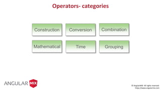 © AngularMIX All rights reserved.
https://www.angularmix.com
Operators- categories
Construction Conversion Combination
Mathematical Time Grouping
 