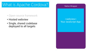Native WrapperWhat is Apache Cordova?
• Open-source framework
• Hosted webview
• Single, shared codebase
deployed to all targets
<webview>
Your JavaScript App
 