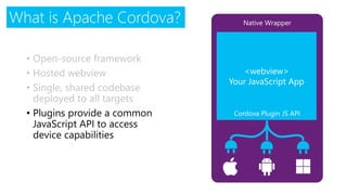 Native WrapperWhat is Apache Cordova?
• Open-source framework
• Hosted webview
• Single, shared codebase
deployed to all targets
• Plugins provide a common
JavaScript API to access
device capabilities
<webview>
Your JavaScript App
Cordova Plugin JS API
 