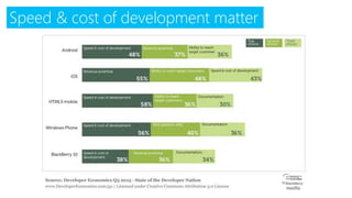 Speed & cost of development matter
 