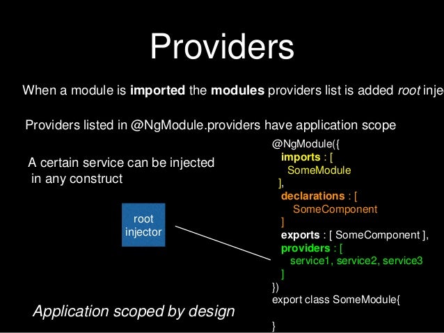 Angular modules in depth