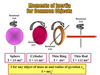 Sphere
I = 2/5 mr2
Cylinder
I = 1/2 mr2
Thin Ring
I = mr2
Thin Rod
I = 1/12 mr2
Rotational
Axis
Rotational
Axis
Rotational
Axis
Rotational
Axis
I for any object of mass m and radius of gyration rg
I = mrg
2
 