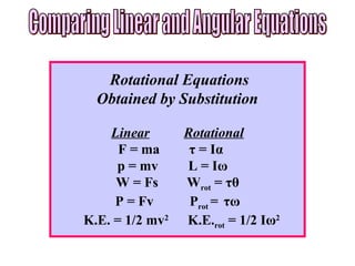 Rotational Equations
Obtained by Substitution
Linear Rotational
F = ma τ = Iα
p = mv L = Iω
W = Fs Wrot = τθ
P = Fv Prot = τω
K.E. = 1/2 mv2
K.E.rot = 1/2 Iω2
 