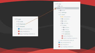 Data architectures in Angular & NGRX Introduction | PDF