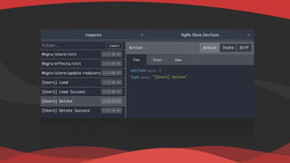 Data architectures in Angular & NGRX Introduction | PDF