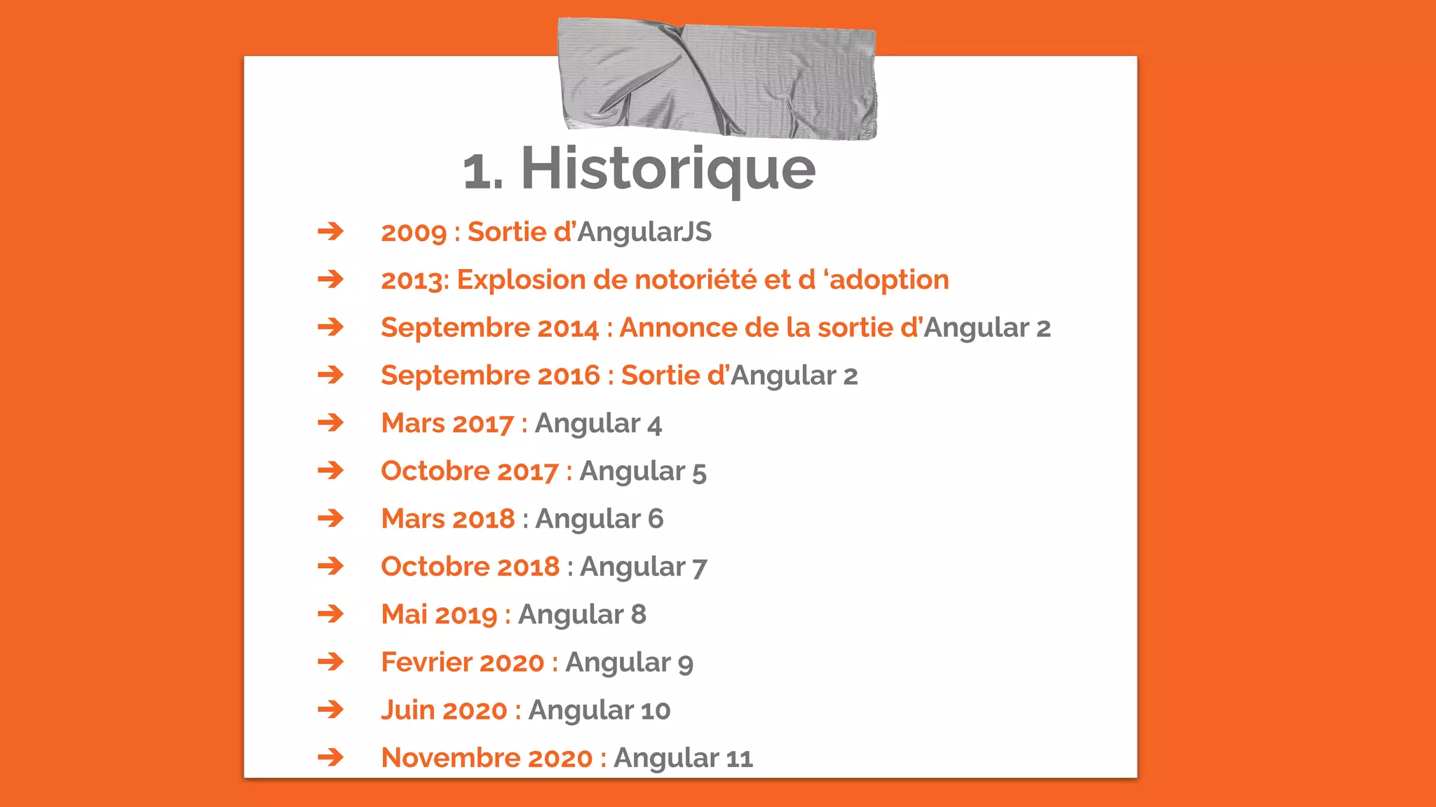 1. Historique
➔ 2009 : Sortie d’AngularJS
➔ 2013: Explosion de notoriété et d ‘adoption
➔ Septembre 2014 : Annonce de la sortie d’Angular 2
➔ Septembre 2016 : Sortie d’Angular 2
➔ Mars 2017 : Angular 4
➔ Octobre 2017 : Angular 5
➔ Mars 2018 : Angular 6
➔ Octobre 2018 : Angular 7
➔ Mai 2019 : Angular 8
➔ Fevrier 2020 : Angular 9
➔ Juin 2020 : Angular 10
➔ Novembre 2020 : Angular 11
 