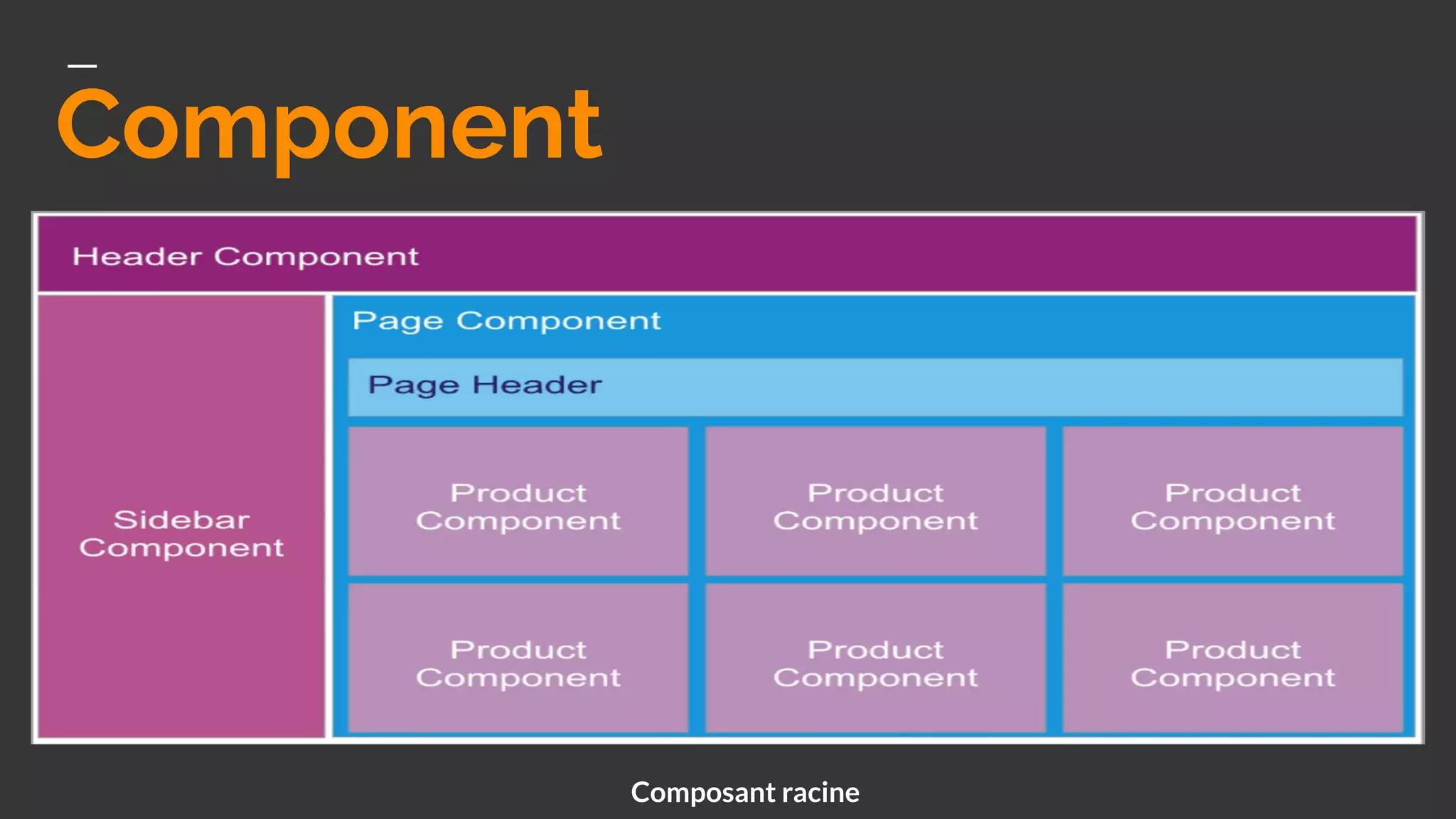 Component
Composant racine
 