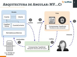 Introducción al desarrollo Web: Frontend con Angular 6 | PDF