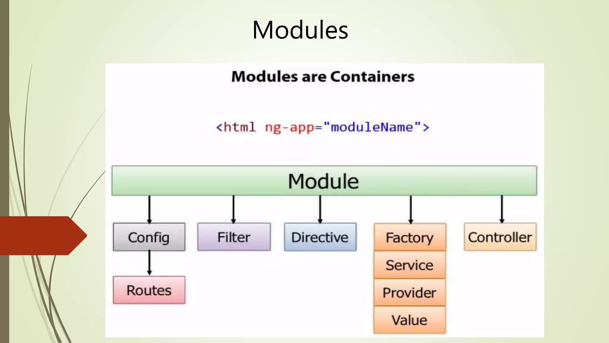 Modules
 