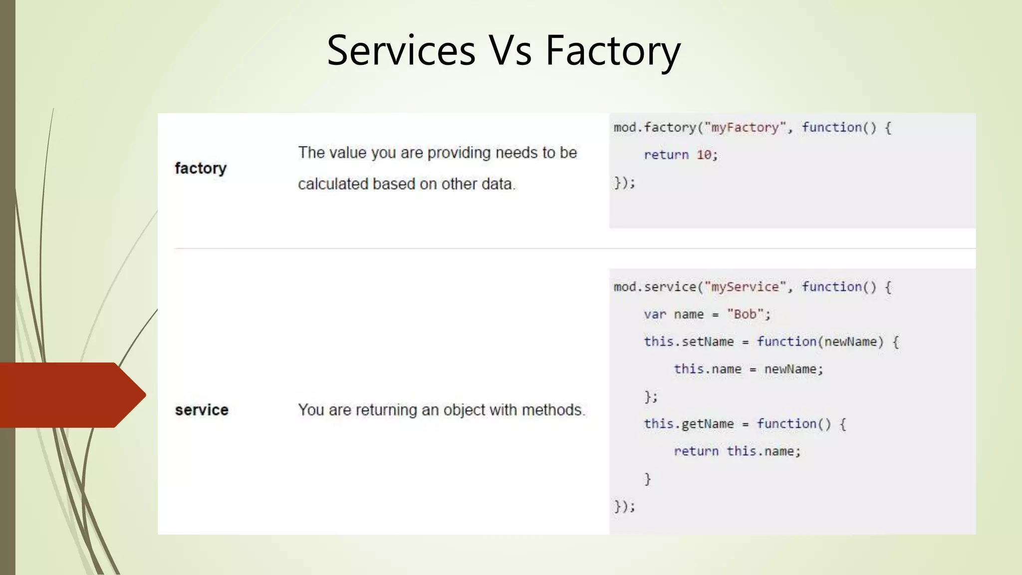 Services Vs Factory
 