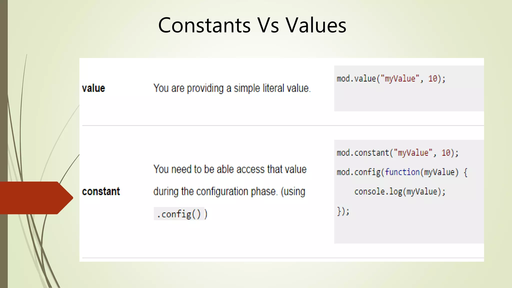 Constants Vs Values
 