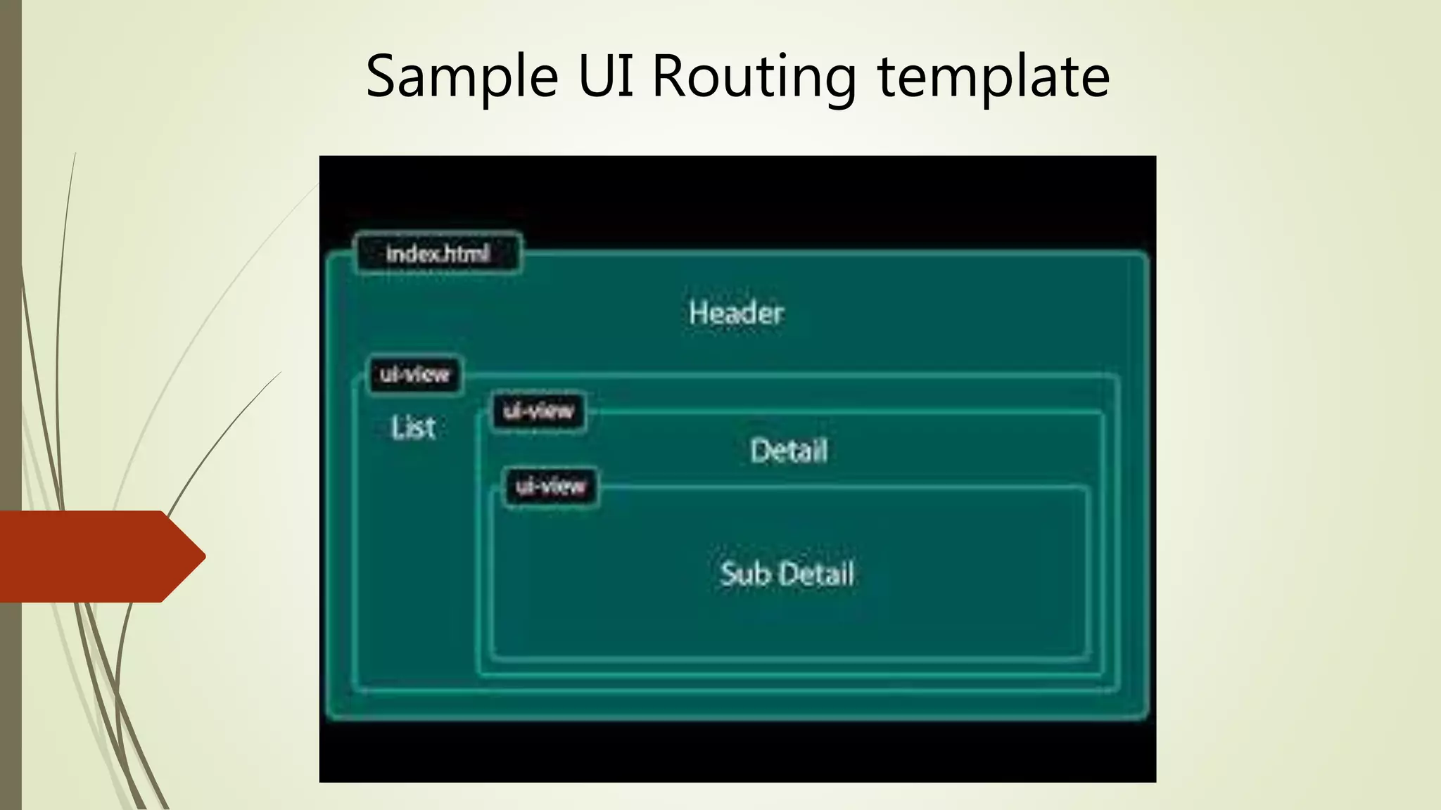 Sample UI Routing template
 