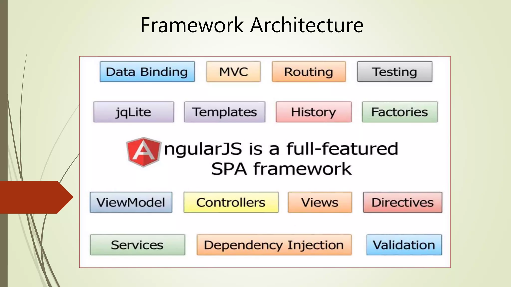 Framework Architecture
 