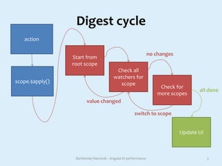 AngularJS (1.x) as fast as a lightning | PPT