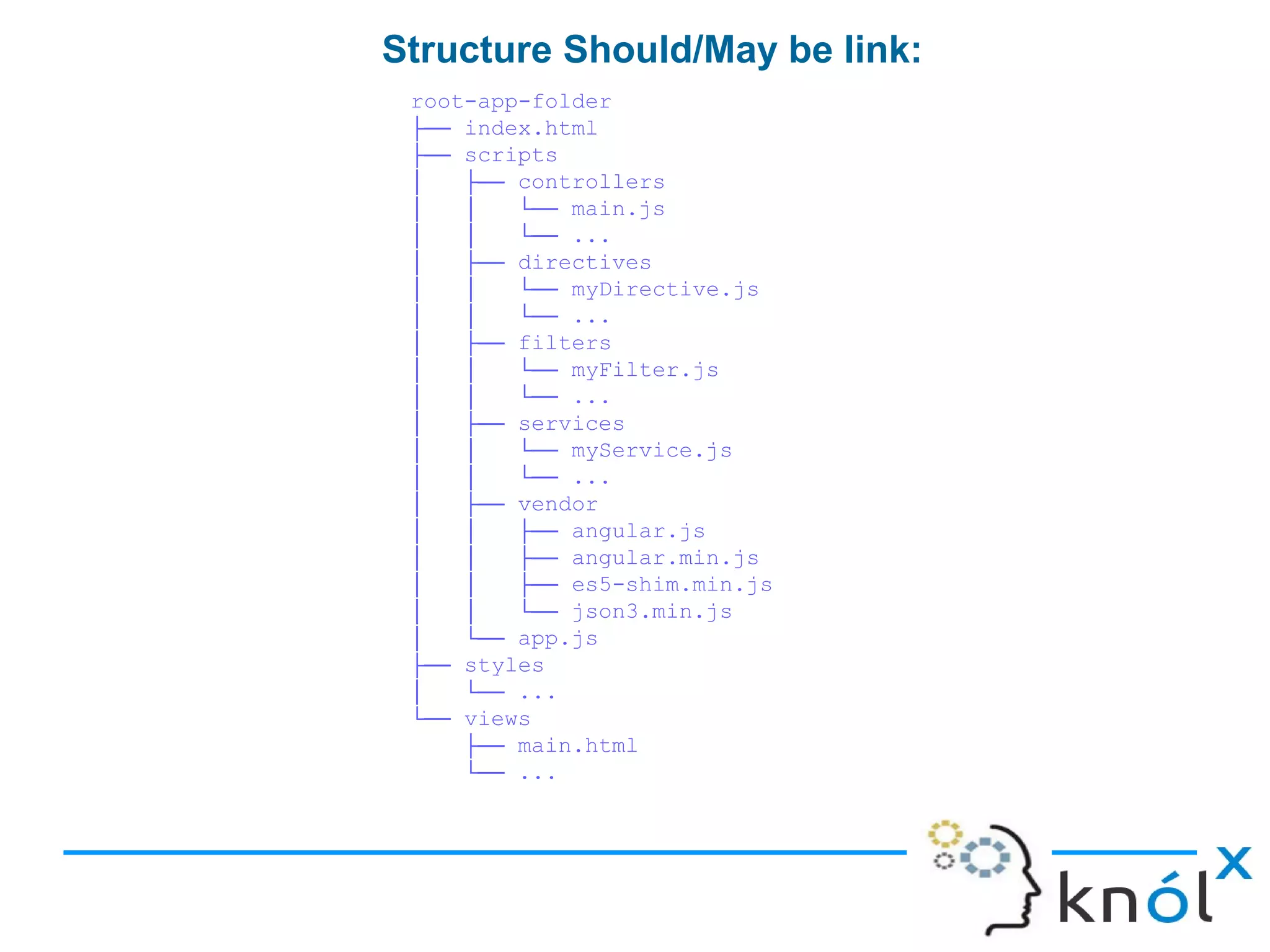 Structure Should/May be link:
root-app-folder
├── index.html
├── scripts
│ ├── controllers
│ │ └── main.js
│ │ └── ...
│ ├── directives
│ │ └── myDirective.js
│ │ └── ...
│ ├── filters
│ │ └── myFilter.js
│ │ └── ...
│ ├── services
│ │ └── myService.js
│ │ └── ...
│ ├── vendor
│ │ ├── angular.js
│ │ ├── angular.min.js
│ │ ├── es5-shim.min.js
│ │ └── json3.min.js
│ └── app.js
├── styles
│ └── ...
└── views
├── main.html
└── ...
 