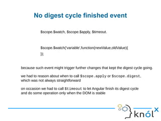 No digest cycle finished event
$scope.$watch, $scope.$apply, $timeout.
$scope.$watch('variable',function(newValue,oldValue){
 
});
because such event might trigger further changes that kept the digest cycle going.
we had to reason about when to call $scope.apply or $scope.digest,
which was not always straightforward
on occasion we had to call $timeout to let Angular finish its digest cycle
and do some operation only when the DOM is stable
 