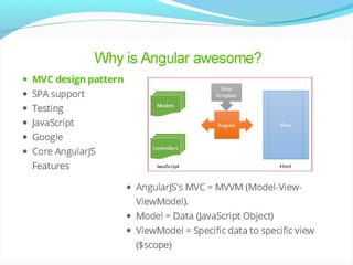 Angular ppt 11_jun_2015 | PPT