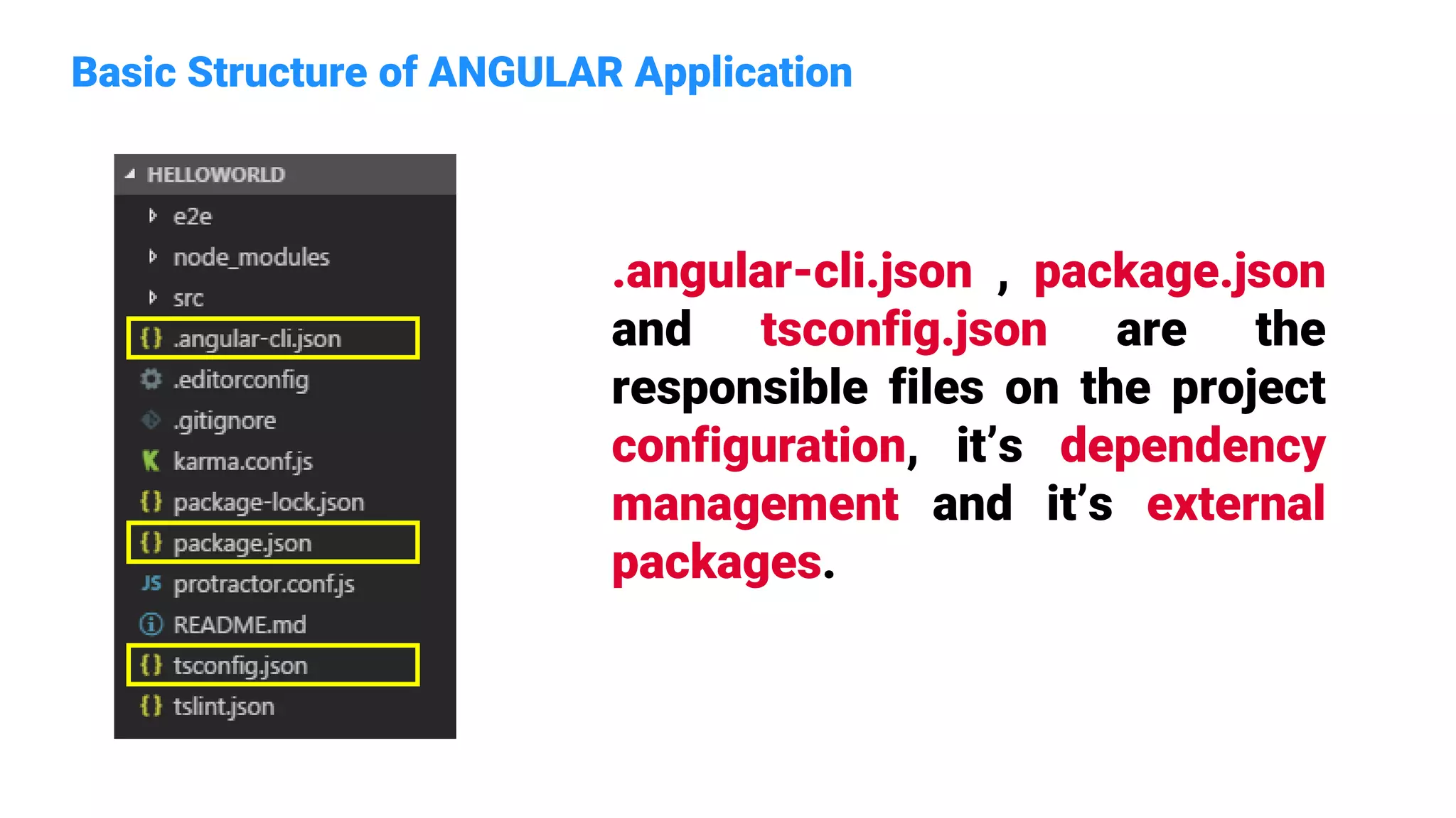 Basic Structure of ANGULAR Application
.angular-cli.json , package.json
and tsconfig.json are the
responsible files on the project
configuration, it’s dependency
management and it’s external
packages.
 