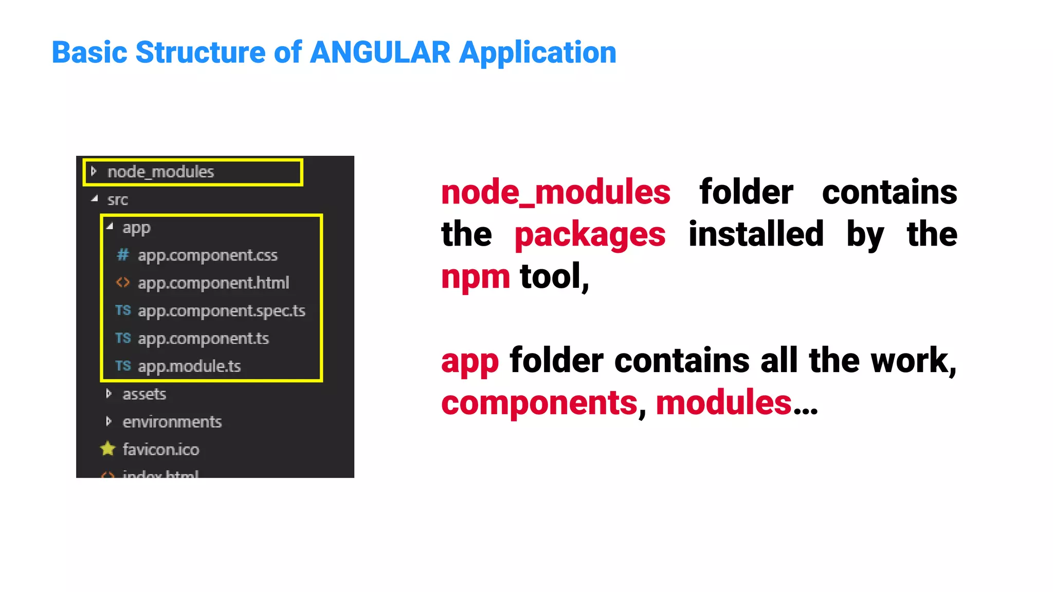 Basic Structure of ANGULAR Application
node_modules folder contains
the packages installed by the
npm tool,
app folder contains all the work,
components, modules…
 