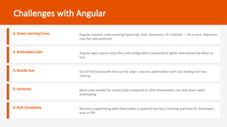 Comprehensive Overview of Angular for Frontend Development and ...