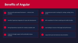 Comprehensive Overview of Angular for Frontend Development and ...