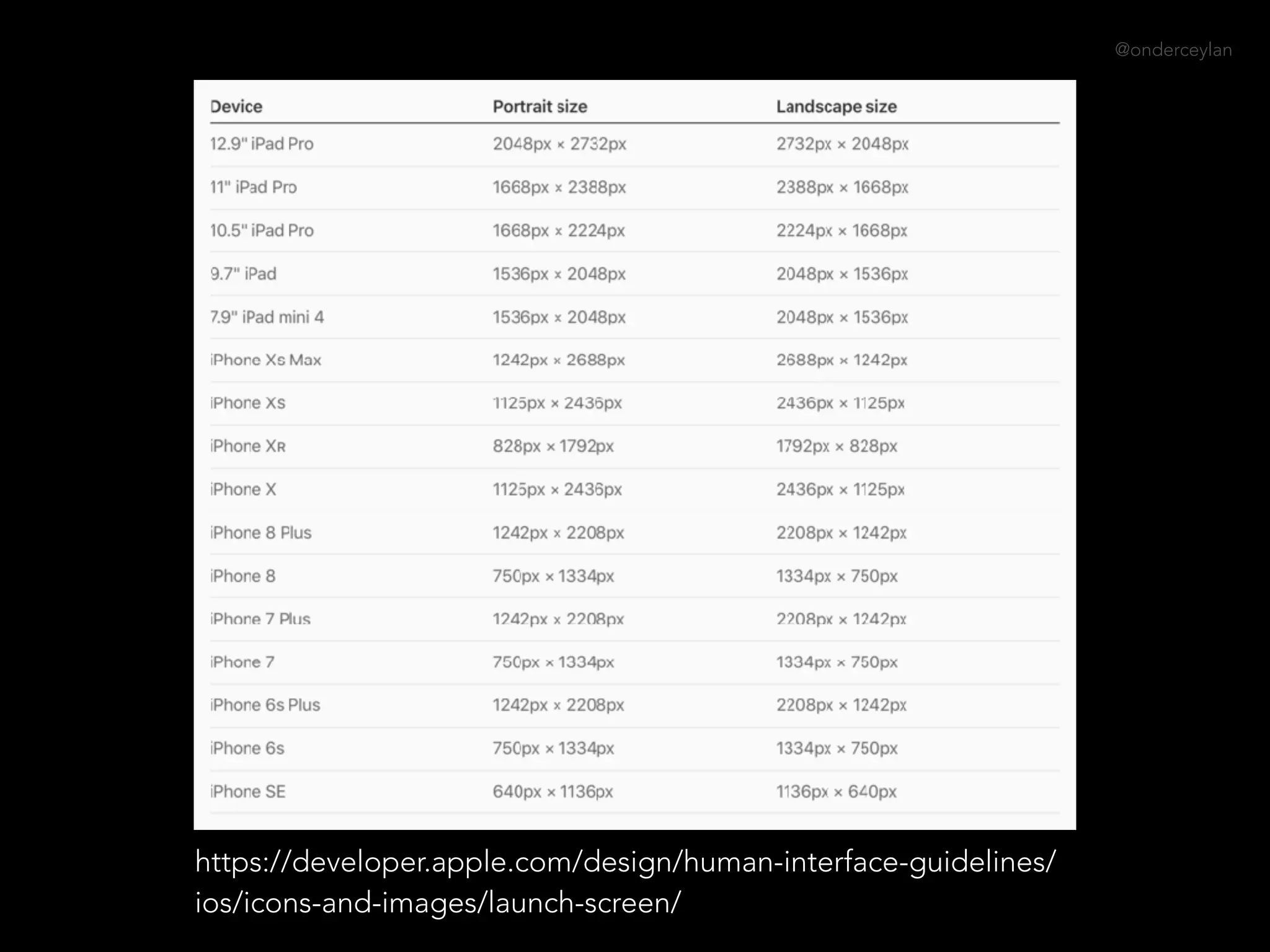 @onderceylan
https://developer.apple.com/design/human-interface-guidelines/
ios/icons-and-images/launch-screen/
 