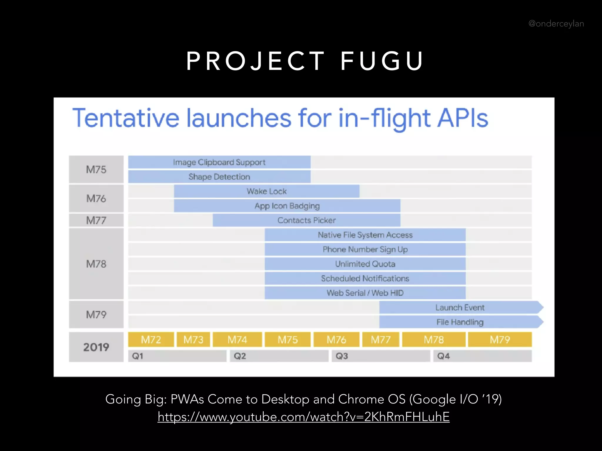 @onderceylan
P R O J E C T F U G U
Going Big: PWAs Come to Desktop and Chrome OS (Google I/O ’19) 
https://www.youtube.com/watch?v=2KhRmFHLuhE
 