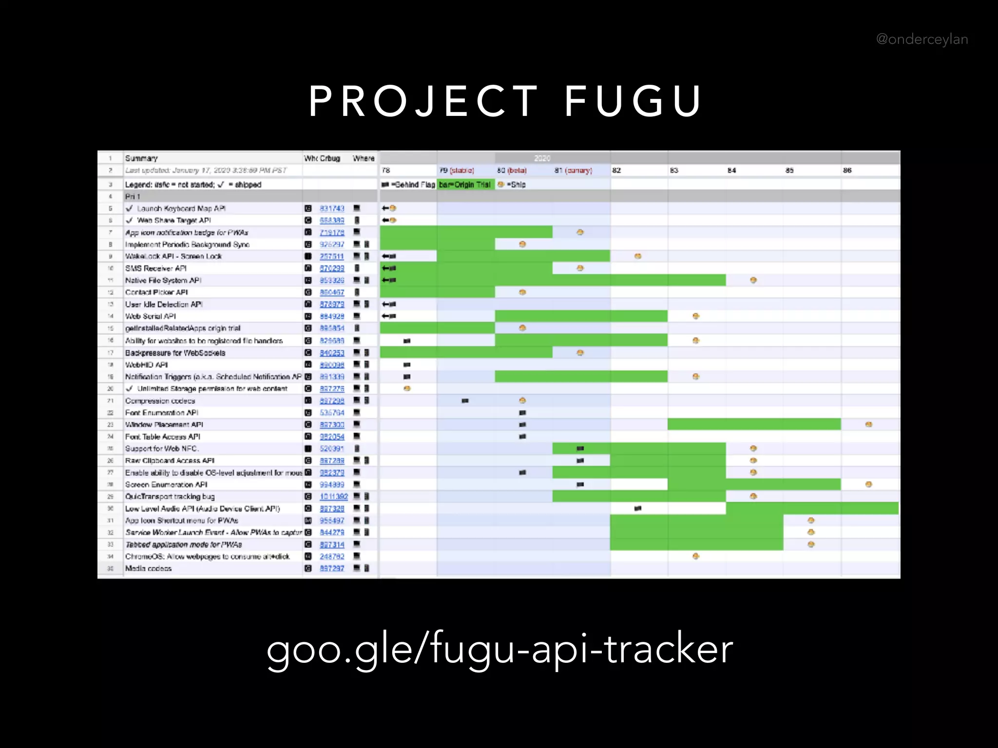 @onderceylan
P R O J E C T F U G U
goo.gle/fugu-api-tracker
 