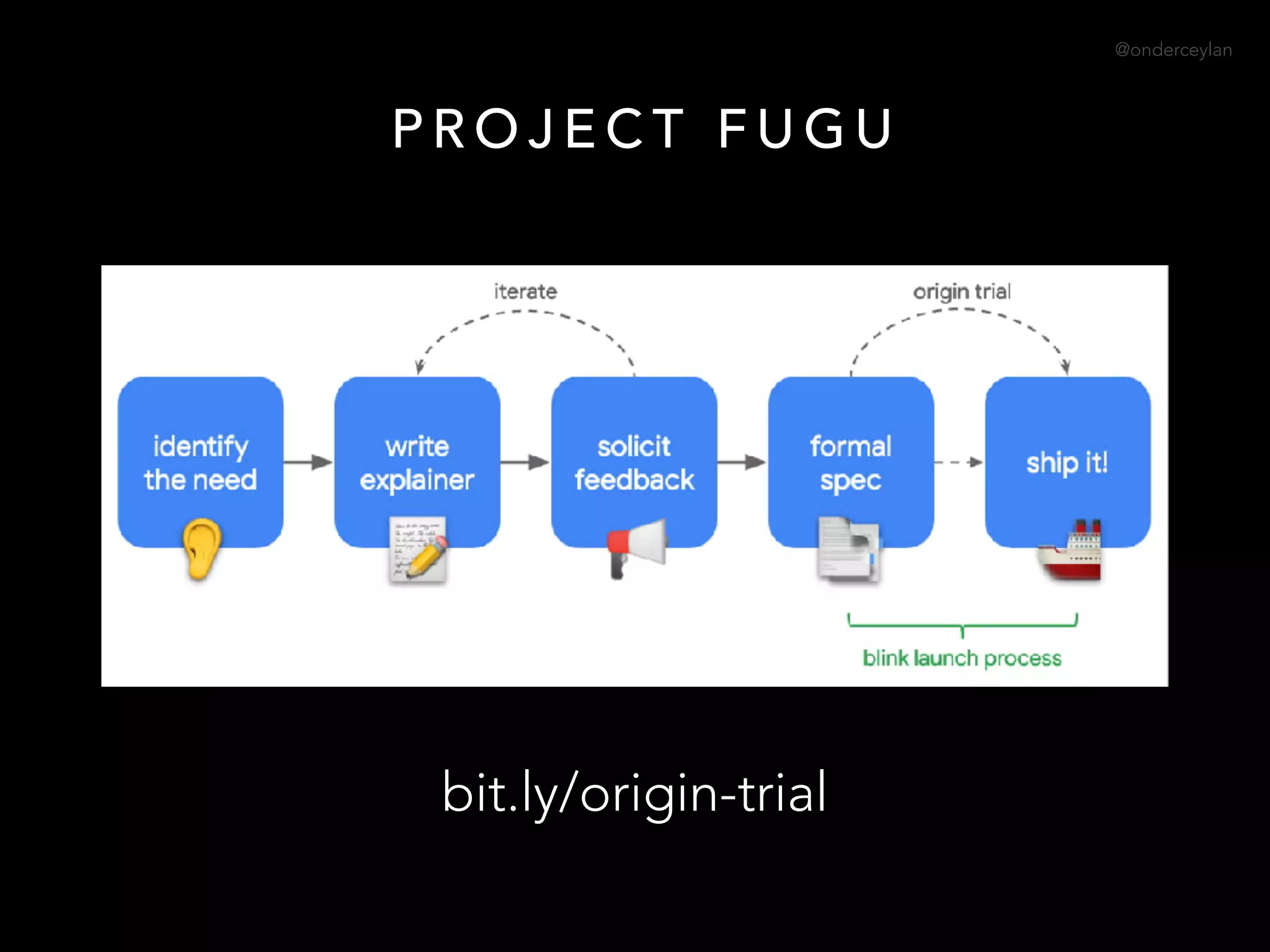@onderceylan
P R O J E C T F U G U
bit.ly/origin-trial
 