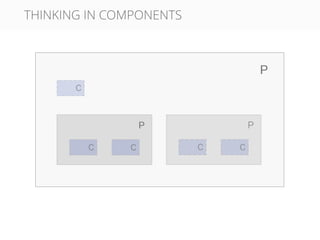 THINKING IN COMPONENTS
 