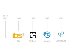 Mohole
2009
IBS
2007
4ward
2013
21-11
1982
ContactLab
2015
 