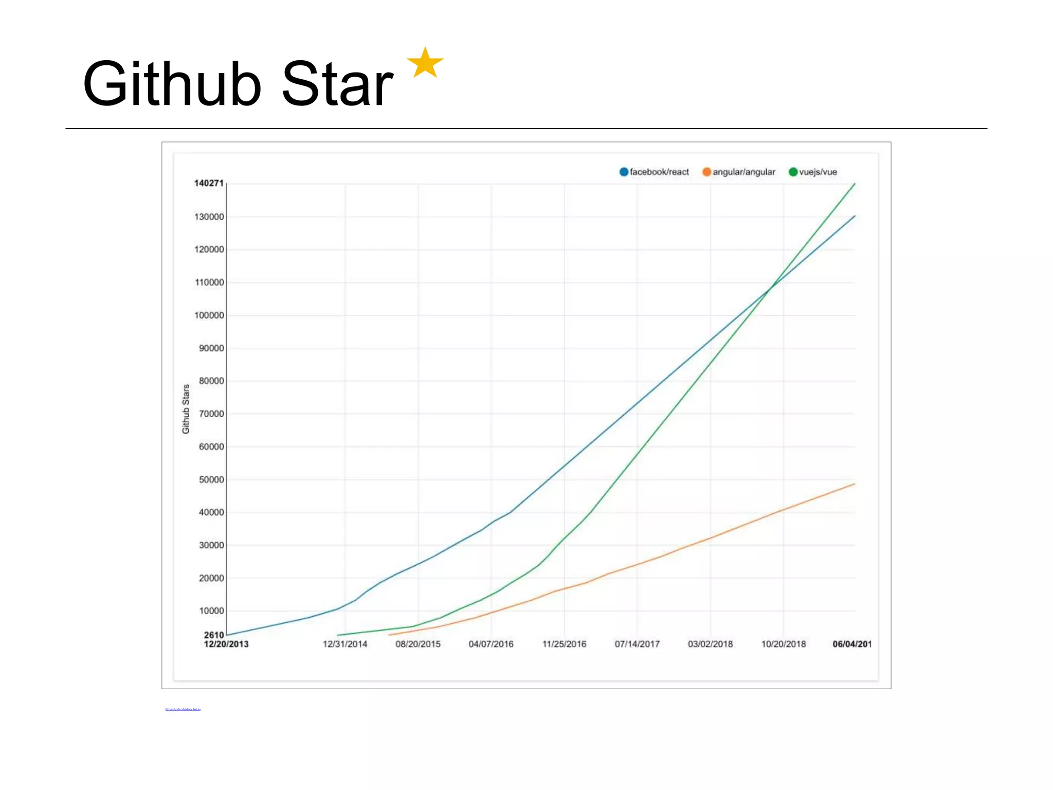 Github Star https://star-history.t9t.io 
