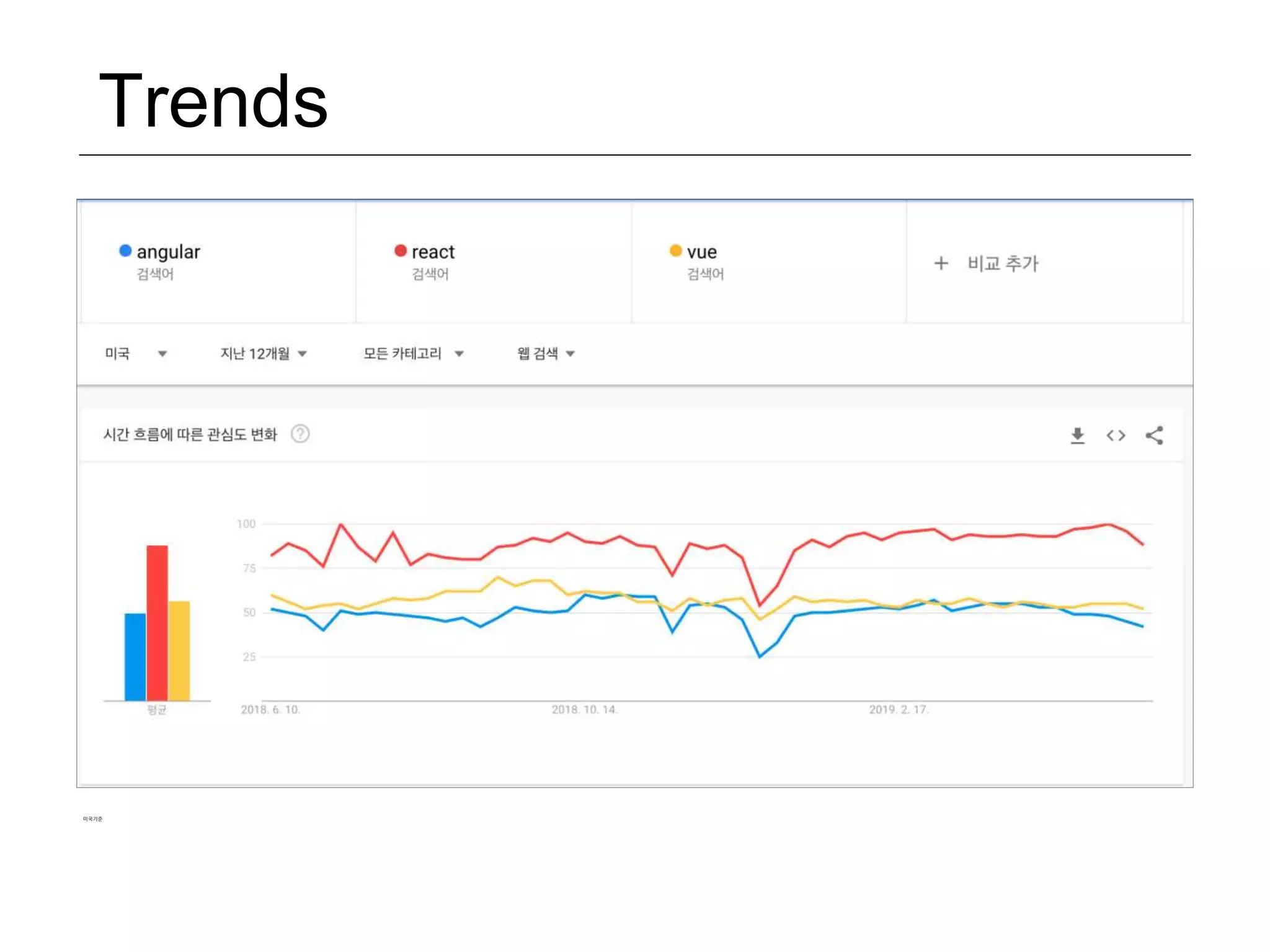 Trends 미국기준 