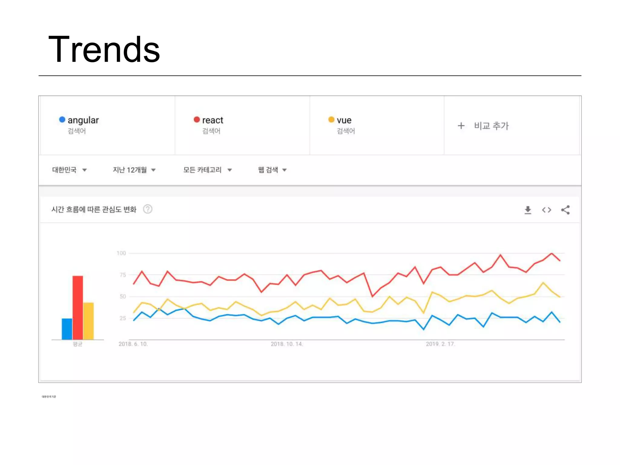 Trends 대한민국기준 